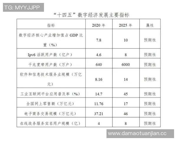 竞技体育项目的多元发展与未来趋势探讨：创新与挑战并行的新时代之路